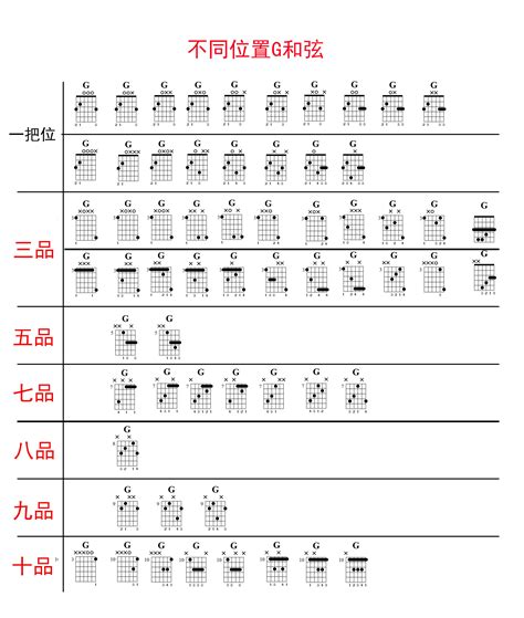 9按|A加9吉他和弦 